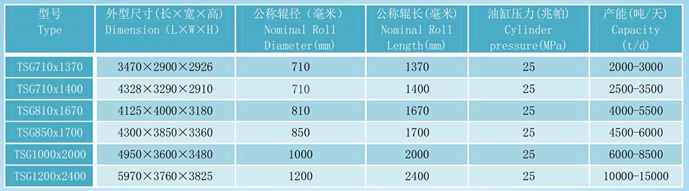 斜调式压榨机(TSG)压榨机技术参数.jpg